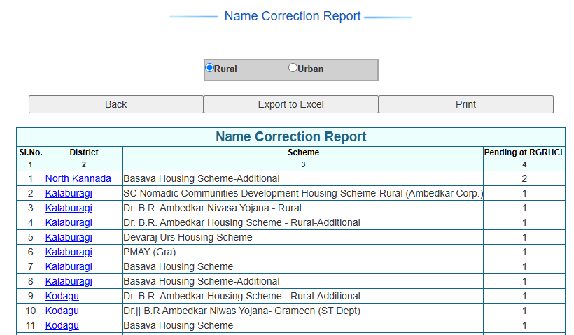 How to check Basava Vasati Yojana name in list online