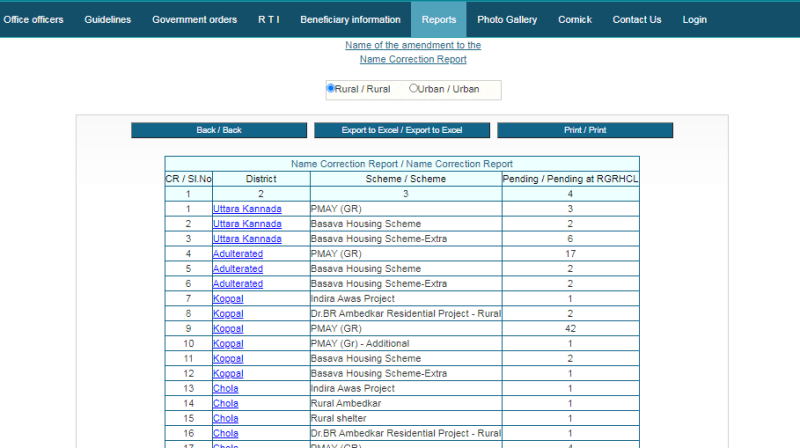 correction report list