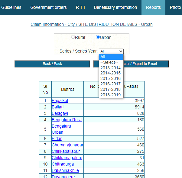 list of beneficiary