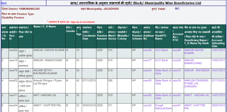 Haryana viklang pension status online