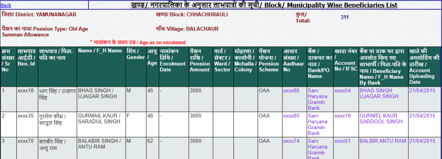 Haryana Budhapa Pension beneficiary name check