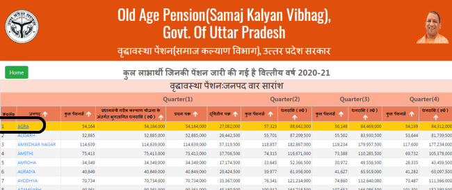 old age pension beneficiary list