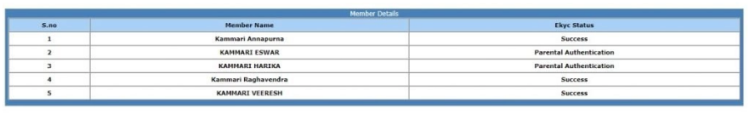 ration card ekyc status