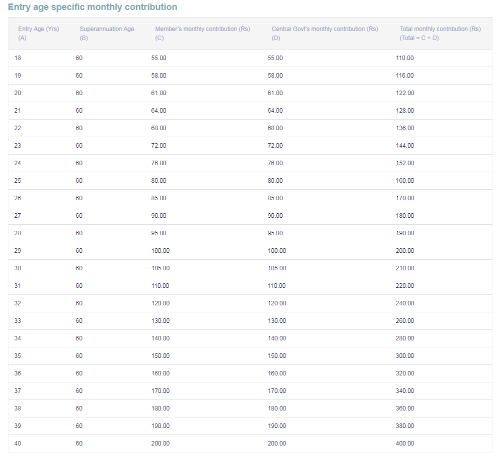 entry age criteria