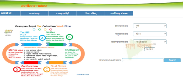 Gram Panchayat Property Tax in Maharashtra