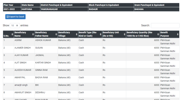 village wise pm kisan samman nidhi report data